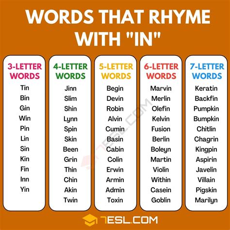 words that rhyme with underneath.